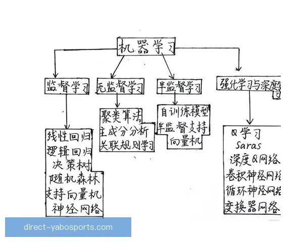基于数据驱动与机器学习的欧冠赛事预测模型构建与实战应用探索