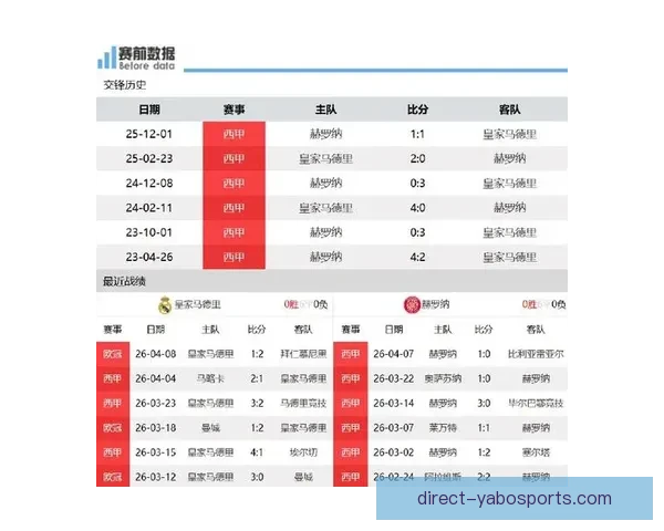 赫罗纳俱乐部最新赛程全览与未来比赛重点分析